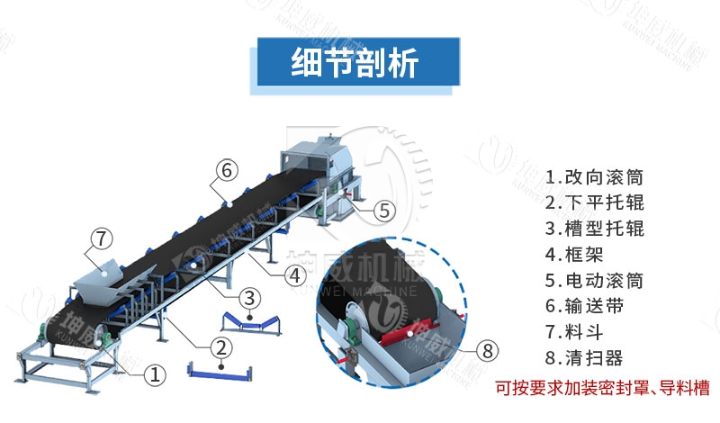 DTII型皮帶輸送機結構組成
