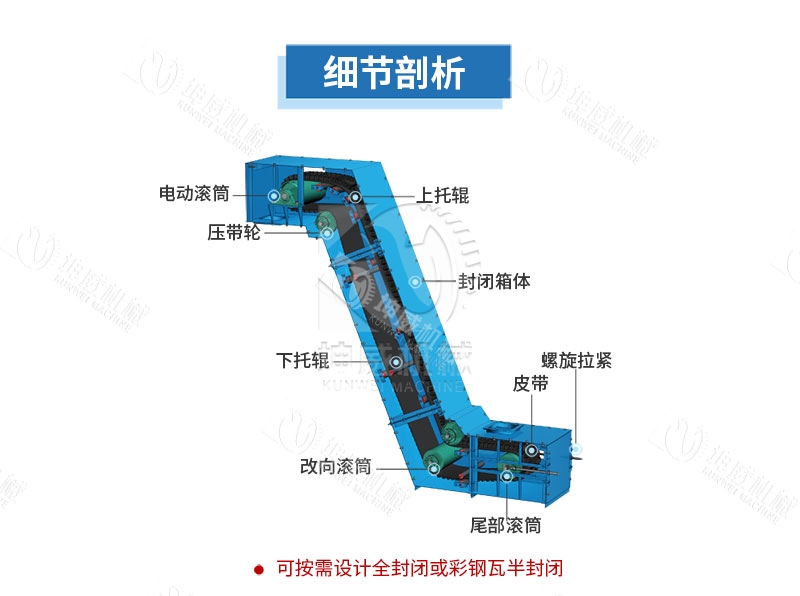封閉式大傾角皮帶輸送機結構組成