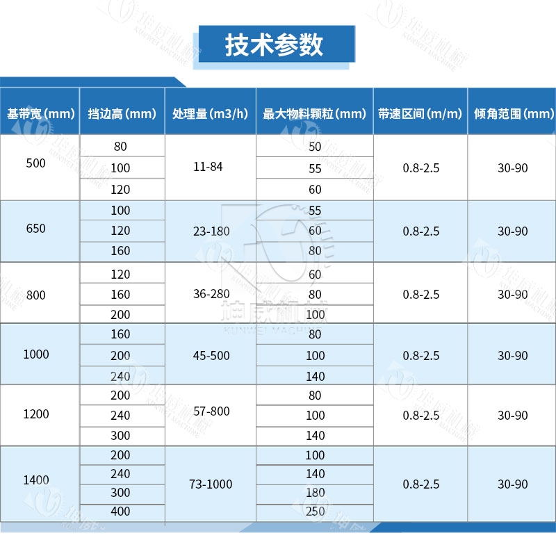 封閉式大傾角皮帶輸送機技術參數