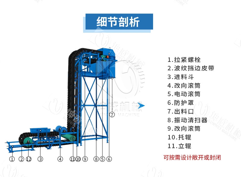 90度大傾角皮帶輸送機(jī)結(jié)構(gòu)組成
