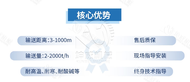 TD75型帶式輸送機優勢特點