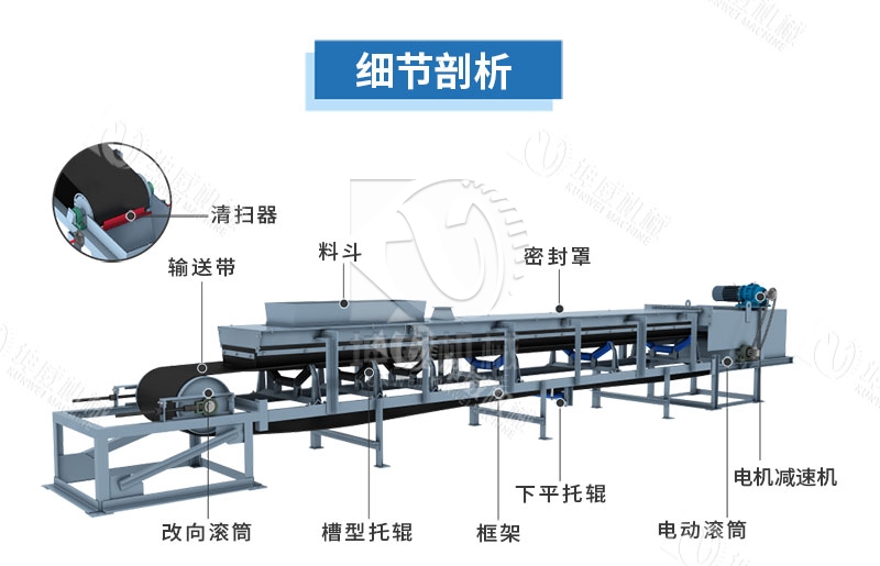 TD75型帶式輸送機結構組成