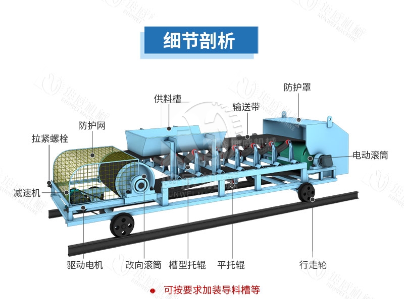 可逆配倉帶式輸送機結(jié)構(gòu)組成