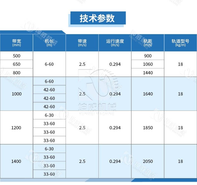 可逆配倉帶式輸送機技術(shù)參數(shù)