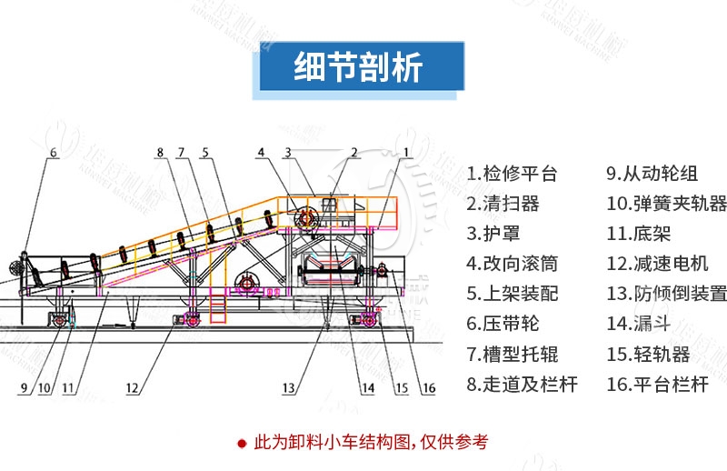 布料式卸料小車組成結(jié)構(gòu)