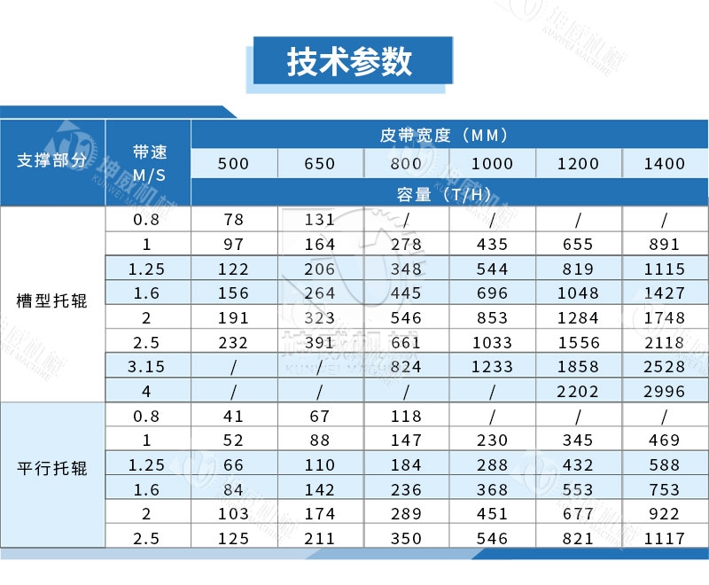布料式卸料小車技術(shù)參數(shù)