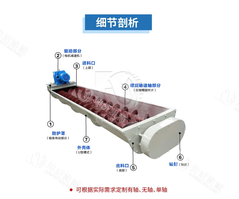 雙葉片有軸螺旋輸送機結構組成 雙葉片有軸螺旋輸送機結構組成