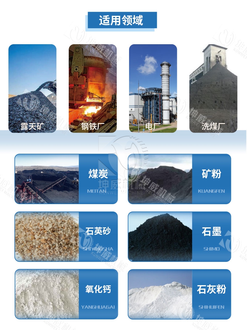 皮帶給料機(jī)適用范圍 皮帶給料機(jī)適用范圍