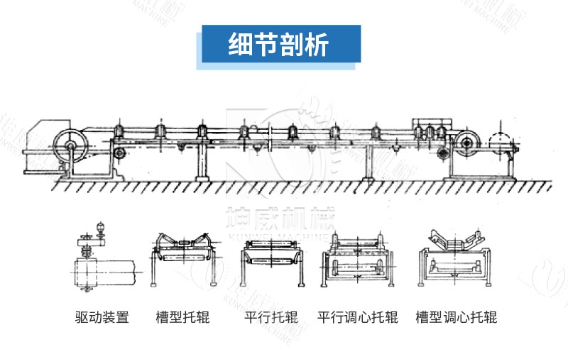 皮帶給料機(jī)結(jié)構(gòu)組成 皮帶給料機(jī)結(jié)構(gòu)組成