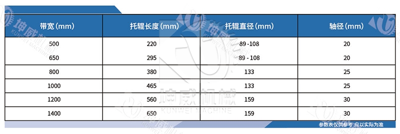 螺旋托輥技術參數 螺旋托輥技術參數