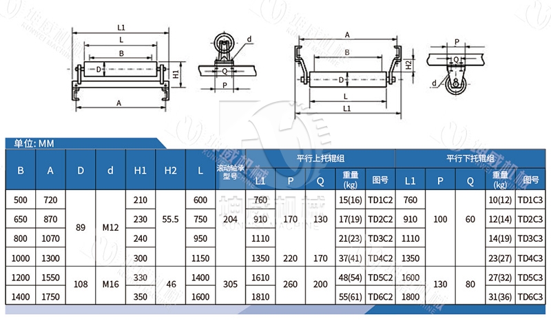 平行托輥技術(shù)參數(shù)