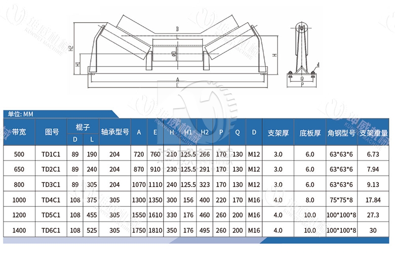 陶瓷托輥技術(shù)參數(shù) 陶瓷托輥技術(shù)參數(shù)